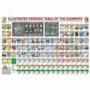 Eurographics Puzzle Ilustrovaná periodická tabuľka prvkov XL, 500 dielikov